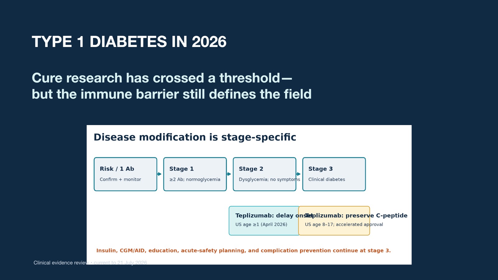 Preview of Type 1 Diabetes in 2026